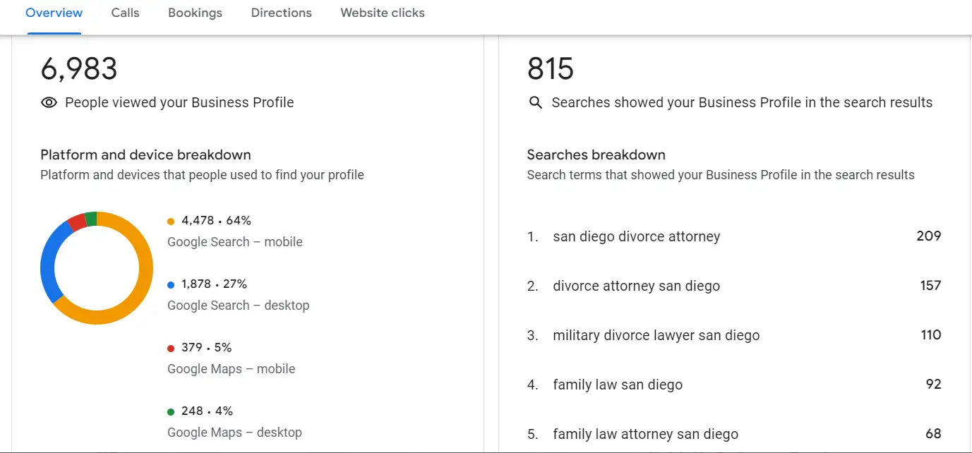GMB Keywords Stats Location 2