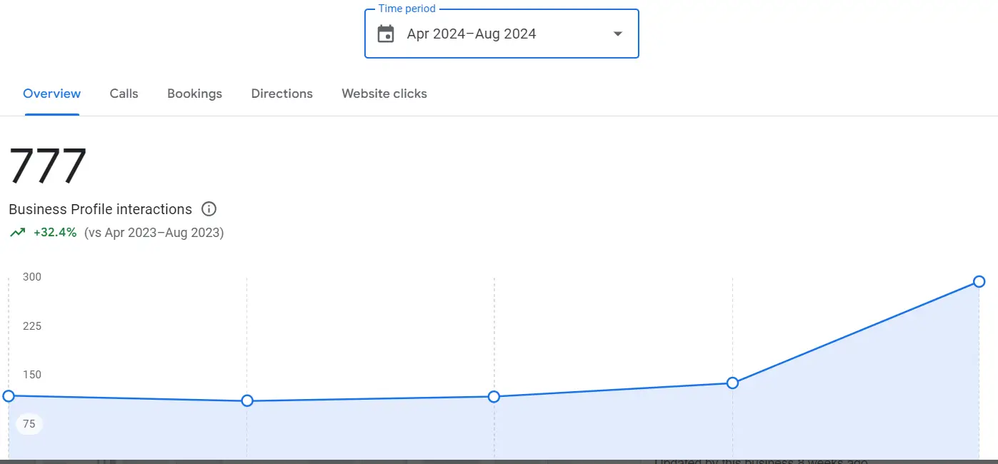 Profile Interactions Location 2