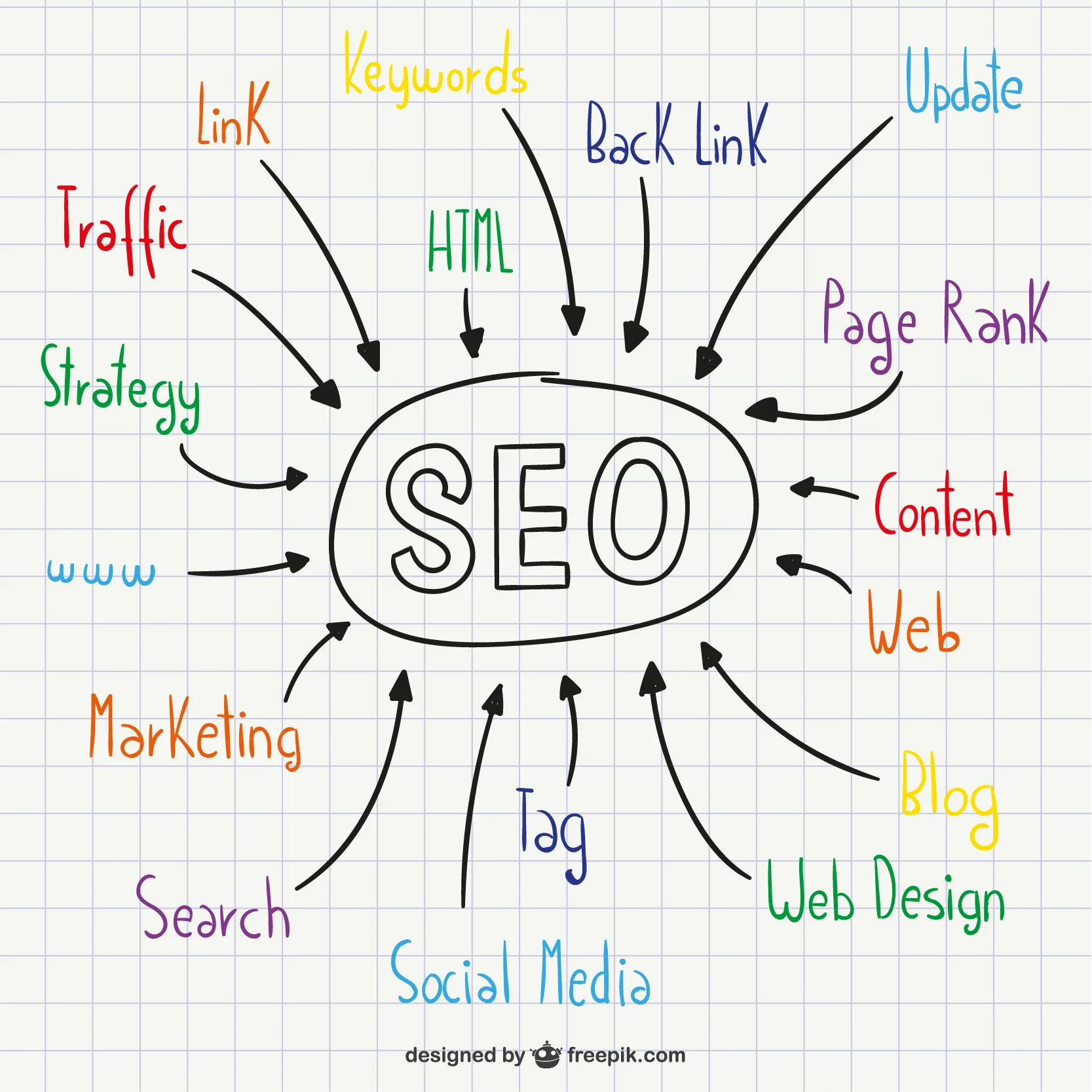 Expert SEO Strategy Illustration