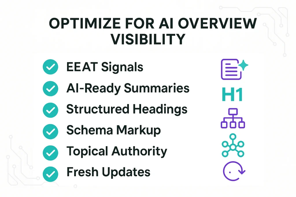 Graphic showing a checklist of optimization methods for getting content cited in Google’s AI Overview.