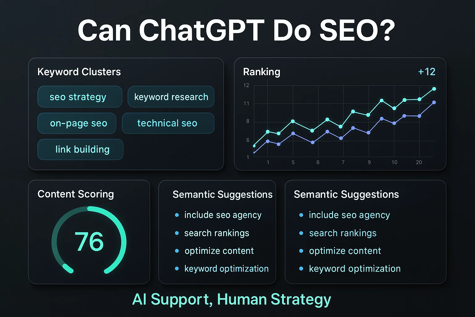 AI visual showing ChatGPT assisting with SEO optimization tasks.