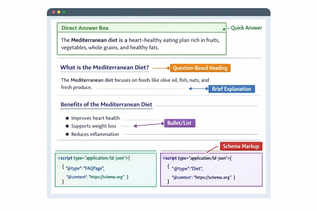 Content structure optimized for AEO featured snippets and SEO