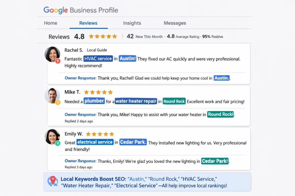 Google Business Profile reviews and responses supporting local SEO optimization